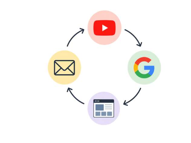 Marketing cycle diagram